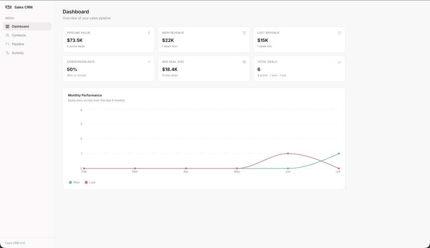 Dashboard vendite e CRM creato con Macaly AI